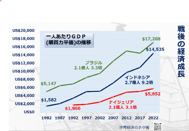 戦後の経済成長.png